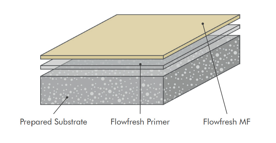 Flowcrete Flw-MF-Std-20.6kg Flowfresh MF Std Kit 20.6kg