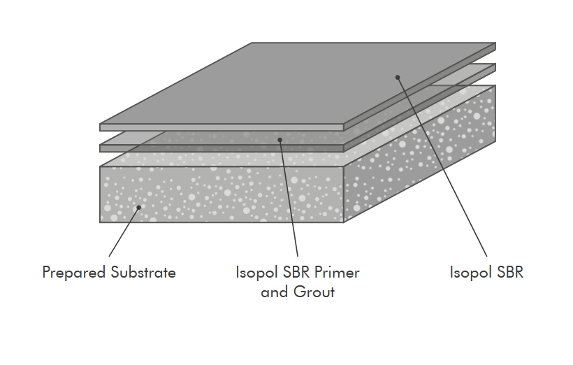 Flowcrete Isopol SBR Natural
