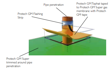 Proctor GM Protech Top Hats