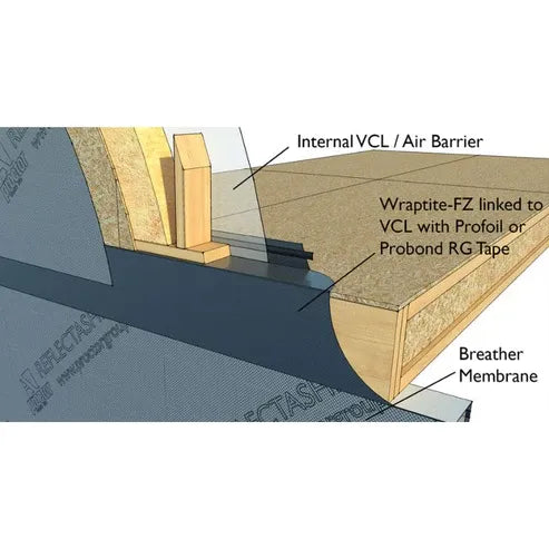 Proctor Wraptite Floor Zone Membrane